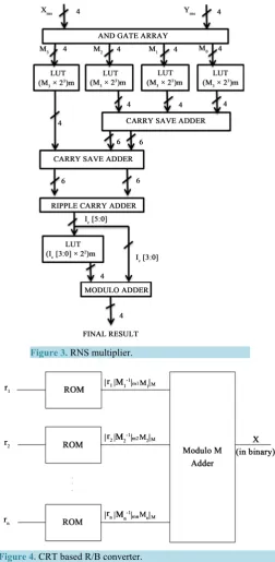 Figure 4. CRT based R/B converter.                             