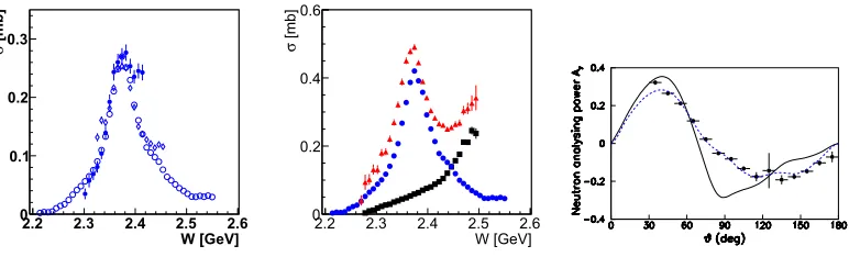 Figure 3. = 2.377 GeV region [12]. The (black) solid line is the suitably averaged SP07 prediction [3], d [9–11]