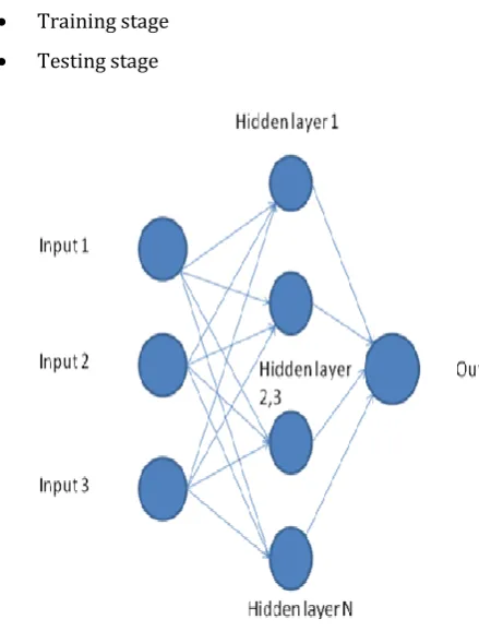 Fig -3 Neural Network 