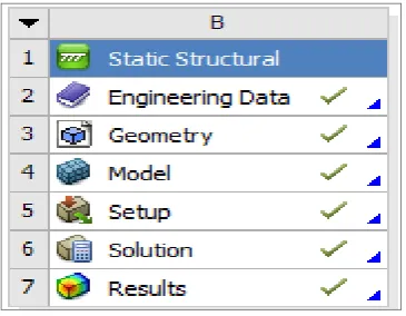 Table -4: Material properties 
