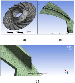 Fig 6: (a) Impeller Meshing (b) Impeller sector Meshing (c) Meshing after topology applied on surfaces 