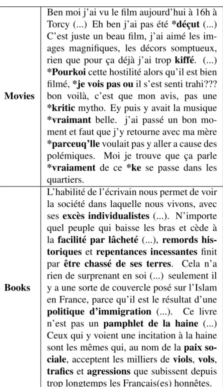 Table 1: Two examples of movies and books reviews show-ing some differences concerning writing style and mis-spellings.