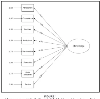 Table 13 provides a summary of the model fit indices. 
