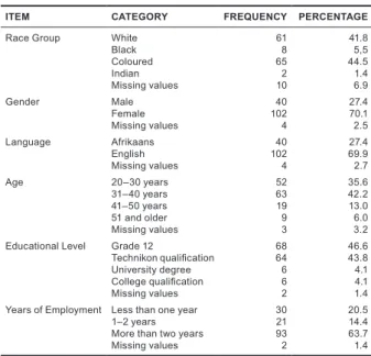 Table  1  shows  that  the  sample  consisted  mostly  of  white  (41.8%) and coloured (44.5%) employees