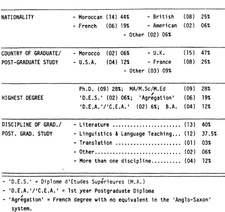 TABLE 1.1 Staff Composition, 1984-855 