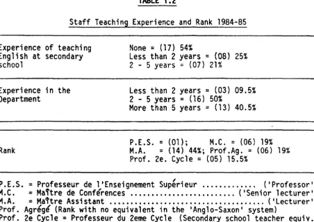 TABLE 1.3 Staff Characteristics: Age & Sex 1984-85 (see note 5) 