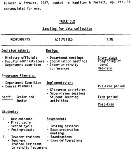 TABLE 3.2 Sampling for data collection 
