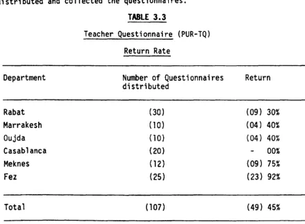 TABLE 3.3 Teacher Questionnaire (PUR-TQ) 