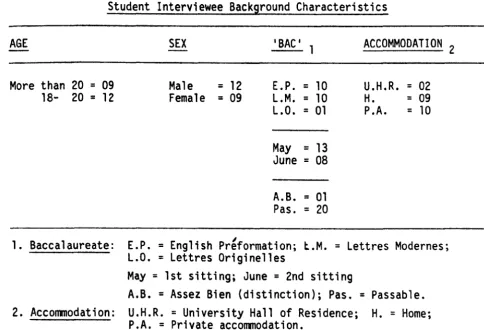 TABLE 3.4 Student Interviewee Background Characteristics 