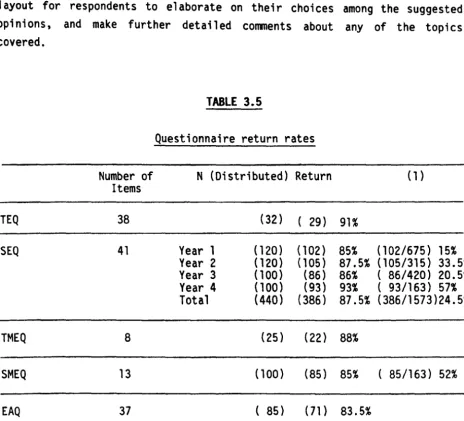 TABLE 3.5 Questionnaire return rates 