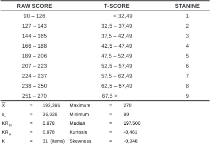 TAbLE 19 Matrix of factor intercorrelations
