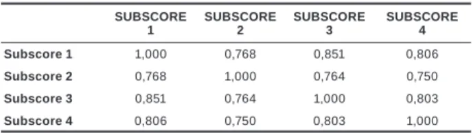Table 2 shows that all four of the factors are well determined.  