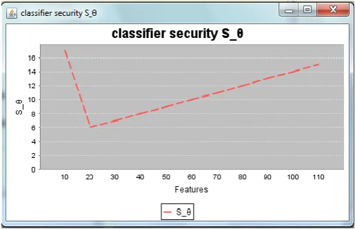 Table -1: Classification Accuracy 