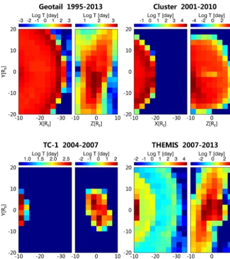 Figure 4. Orbital coverage of all satellites in the XY and ZY planein the AGSM coordinate system
