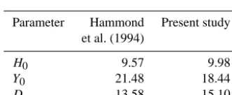 Table 1. Parameters of the displaced ellipse model of the neutralsheet for 5◦ intervals of dipole tilt, with a downtail distance of 20 REand a solar wind dynamic pressure of 2 nPa.