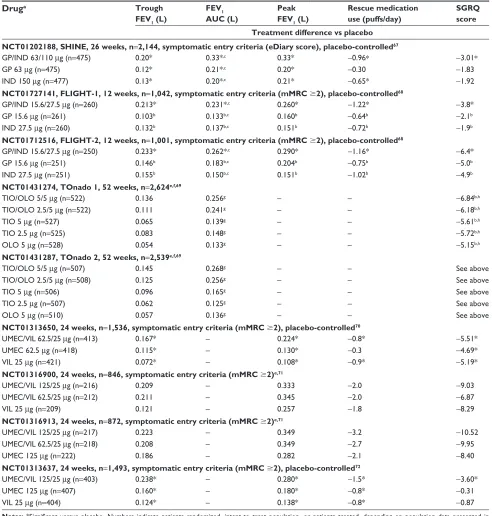 Table 2 (Continued)