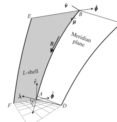 Figure 1. Dipole ﬁeld: directions of unit vectors.