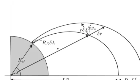 Figure 2. Dipole ﬁeld: meridian plane.
