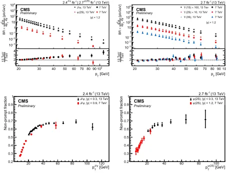 Figure 7. Comparison of the
