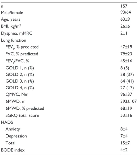 Table 1 Baseline characteristics of the patients