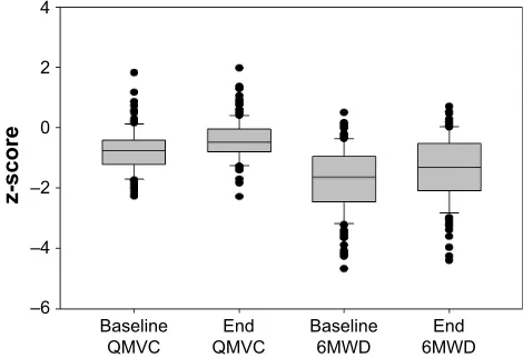 Table 2 Changes in parameters measured at baseline and end of PrP