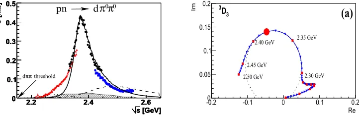 Figure 1.ccuud Pca ¯ pentaquark or as a  hadronic molecule. Right:(4550) decay channel which forD¯ccuud Left: two alternative visual descriptions of the LHCb hidden-charm pentaquark Σ ∗ →c Pc J/ψ + p(4550) as a tightlybound ¯ pentaquark implies a considera