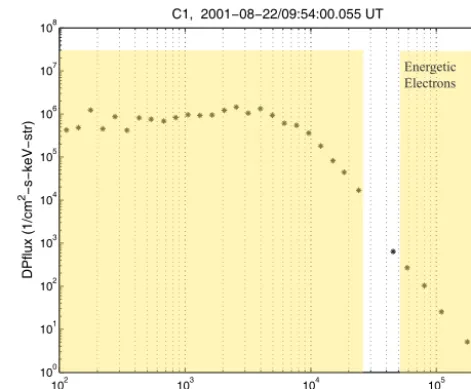 Figure 2. Differential particle ﬂux as a function of energy for C1on 22 August 2001 event at around 09:54:00 UT