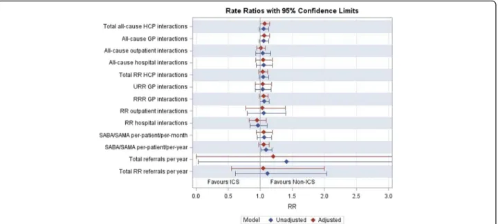 Table 2 Healthcare resource use during study follow-up