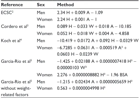 Table 2 Baseline characteristics of the study cohort at Visit 1 (n=1,513)