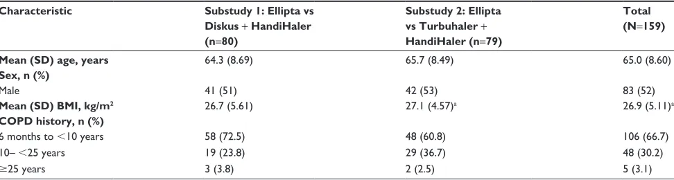 Table 2 Patient demographics and clinical characteristics (ITT population)