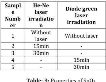 Table- 3: Properties of SnO2 