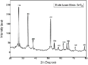 Fig- 13: XRD spectrum ( sample 5) 