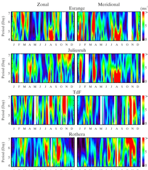 Figure 1 shows S-transform amplitudes in a period range be-tween 4 and 7 days from hourly mean zonal and meridionalin late January, early March and April, and early and lateSeptember at Esrange