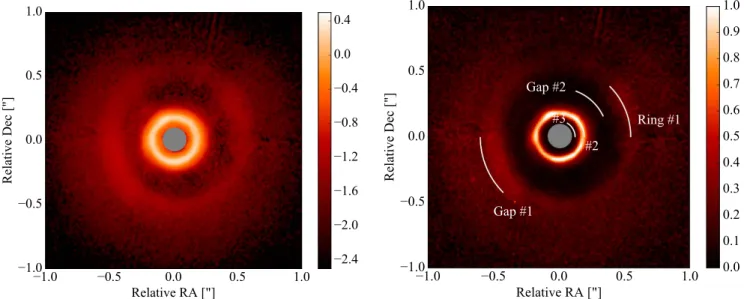 Figure 1. Left: J-band azimuthally polarized intensity image Q in logarithmic scale for better visualization