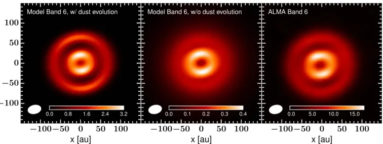 Figure 8. Simulated intensity images of HD 169142 for ALMA Band 6 (1.3 mm) based on the radiative transfer models