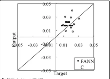 Fig. 3 RMSE in Classification case 2014–2015
