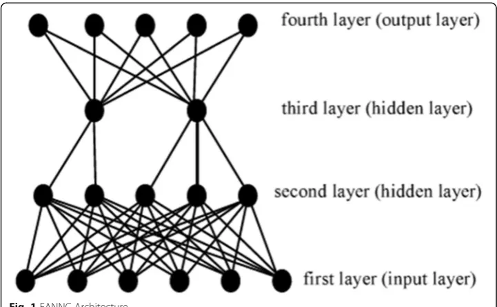 Fig. 1 FANNC Architecture