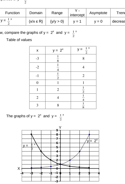 Table of values  