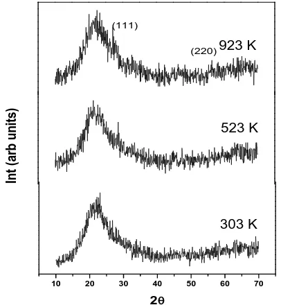 Fig. 1 Diffraction patterns of pure CeO2 powder 