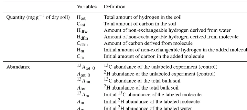 Table 2. Deﬁnition of the variable used in calculations.