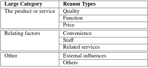 Table 4: Reason types for reason expression