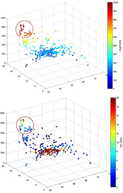Figure 6. Grímsvötn May 22, 2011, 12:00 UTC. SO2 Cloud height in mb (top) and SO2 amount in DU (bottom)