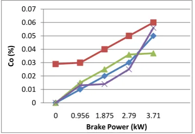 Fig 5 Hc (Ppm) Vs B.P. (kW) 
