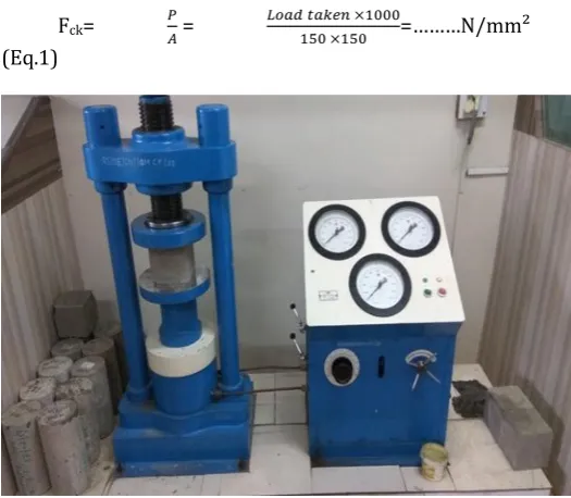 Fig.1 Compressive testing 