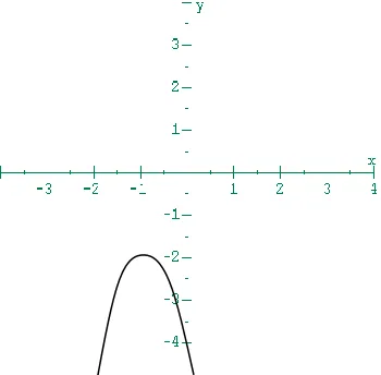 Table of values -2(x + 1)2 -2 
