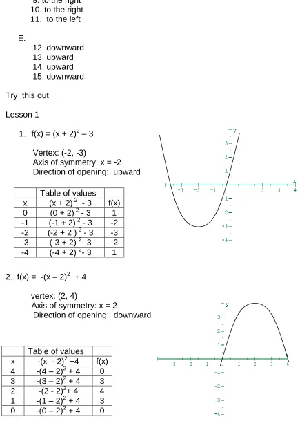 Table of values (x + 2) 2  - 3 