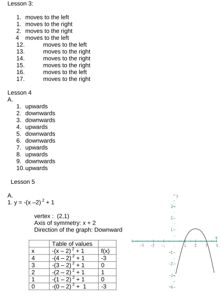 Table of values -(x – 2) 2 + 1 