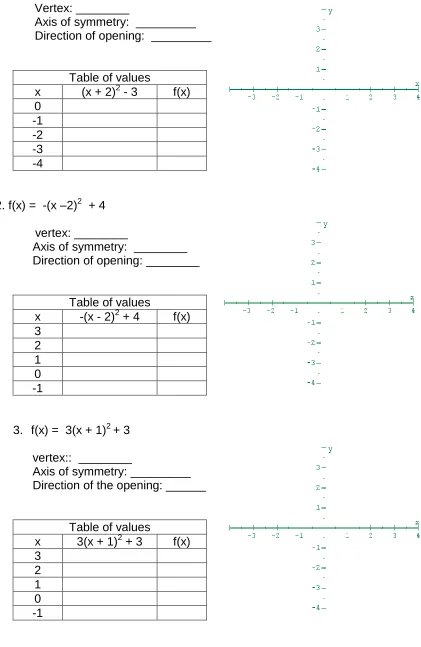 Table of values (x + 2)2 - 3 