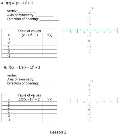 Table of values  (x - 1)2 + 3 