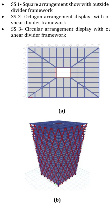 Fig 1: Plan of Symmetrical 40x40 3D view models of square models diagrid 